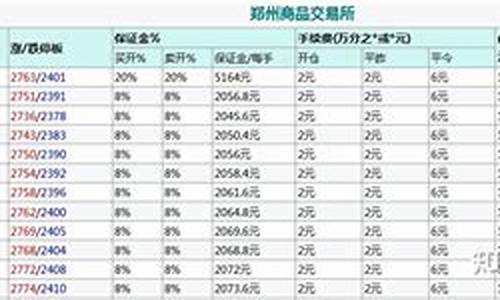 甲醇交易一手多少钱(甲醇交易手续费多少)_https://www.lvsezhuji.com_国际期货直播喊单_第2张