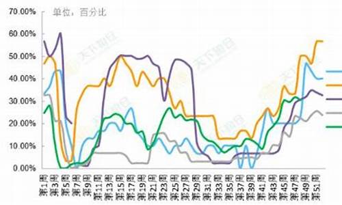 花生波动一下一吨油变化多少(2021年花生油一吨)_https://www.lvsezhuji.com_恒指直播喊单_第2张