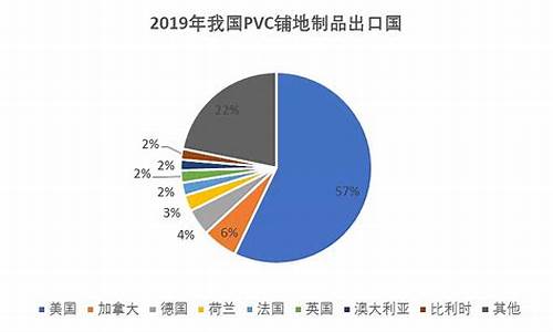 美国PVC实时行情(美国pvc实时行情分析)_https://www.lvsezhuji.com_EIA直播喊单_第2张