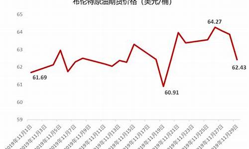 布伦特原油期货公司官网(布伦特原油期货走势)_https://www.lvsezhuji.com_非农直播喊单_第2张