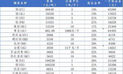 中信期货螺纹钢保证金(中信期货螺纹钢保证金是多少)_https://www.lvsezhuji.com_黄金直播喊单_第2张