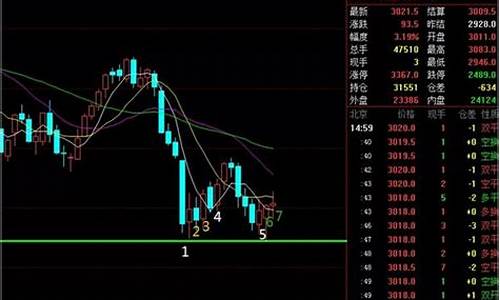 短线交易焦炭(短线交易技术)_https://www.lvsezhuji.com_EIA直播喊单_第2张