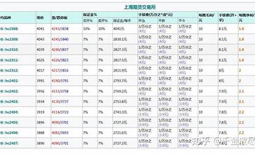 热卷期货多少钱一手(热卷期货行情)_https://www.lvsezhuji.com_国际期货直播喊单_第2张