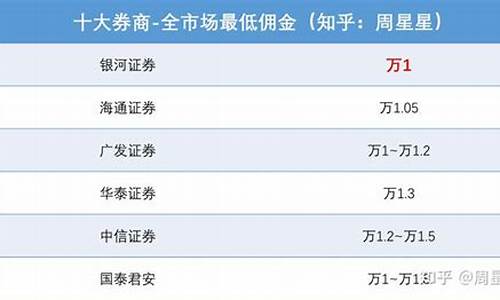 中信证券甲醇开户(中信证券甲醇开户怎么开)_https://www.lvsezhuji.com_非农直播喊单_第2张