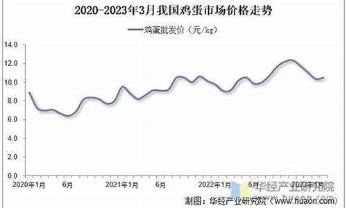 鸡蛋期货行情走势图(鸡蛋期货行情走势图)_https://www.lvsezhuji.com_EIA直播喊单_第2张