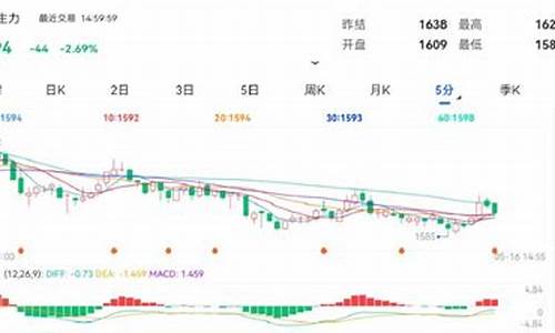 玻璃期货交易软件(玻璃期货信息网)_https://www.lvsezhuji.com_EIA直播喊单_第2张