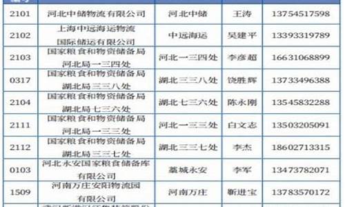 神马纯碱期货喊单(纯碱期货最新股吧)_https://www.lvsezhuji.com_国际期货直播喊单_第2张