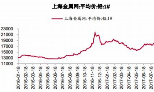 上海沪铅期货会涨到多少钱(沪铅期货最新操作建议)_https://www.lvsezhuji.com_期货喊单_第2张