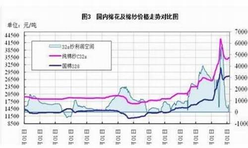 棉花期货直播间春秋期(棉花期货交易平台)_https://www.lvsezhuji.com_期货喊单_第2张