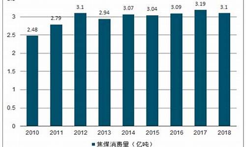 江苏焦煤投资（焦煤期货直播间在线直播）_https://www.lvsezhuji.com_国际期货直播喊单_第2张