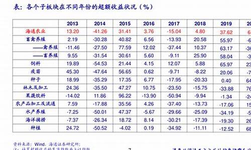 沪深300期货怎样投资（沪深300直播室在线直播）_https://www.lvsezhuji.com_国际期货直播喊单_第2张