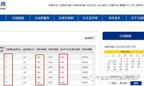 白糖多少钱一手保证金(白糖的保证金是多少)_https://www.lvsezhuji.com_国际期货直播喊单_第2张