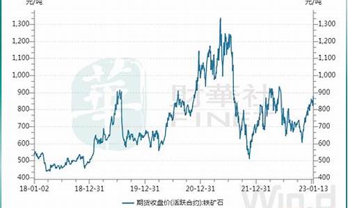 国际期货铁矿石黄金手续费(国际期货黄金手续费多少)_https://www.lvsezhuji.com_恒指直播喊单_第2张