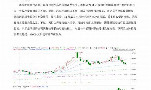 橡胶期货配资平台哪个好(橡胶期货在哪里交易)_https://www.lvsezhuji.com_期货喊单_第2张