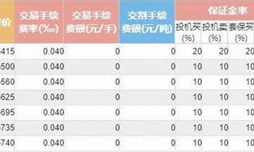 沪铅期货手续费的市场(沪铅期货最新价格行情)_https://www.lvsezhuji.com_原油直播喊单_第2张