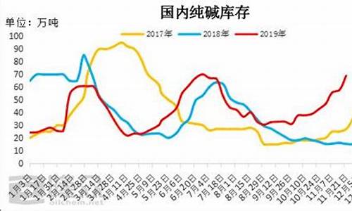 成都纯碱投资（纯碱期货直播间在线直播）_https://www.lvsezhuji.com_黄金直播喊单_第2张