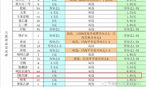 做聚丙烯多少钱才开户(买聚丙烯期货一手多少钱)_https://www.lvsezhuji.com_原油直播喊单_第2张