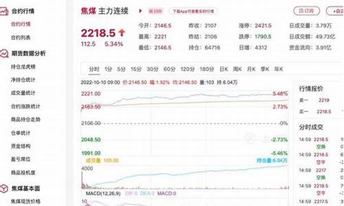 大麦财经焦煤期货非农行情直播室(大麦供货平台)_https://www.lvsezhuji.com_EIA直播喊单_第2张