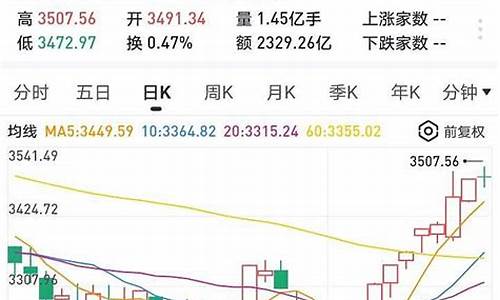 华尔街沪深300保证金一手多少钱(华尔街收益率)_https://www.lvsezhuji.com_EIA直播喊单_第2张