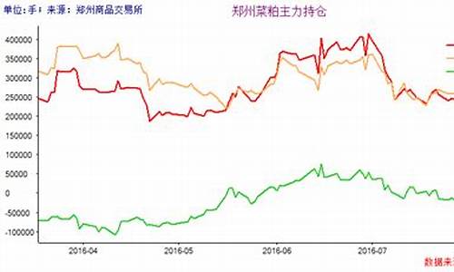 喊单菜粕期货(菜粕期货交易规则)_https://www.lvsezhuji.com_国际期货直播喊单_第2张