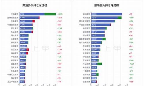 菜油期货行情直播间(菜油期货今日价格)_https://www.lvsezhuji.com_非农直播喊单_第2张