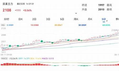 尿素期货配资平台靠谱吗(尿素期货app)_https://www.lvsezhuji.com_国际期货直播喊单_第2张