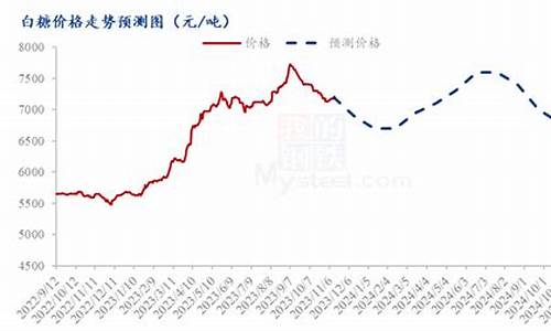 2024白糖财经直播室(白糖未来走势)_https://www.lvsezhuji.com_国际期货直播喊单_第2张