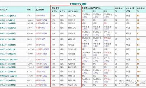 华尔街沪铅期货保证金明细表(沪铝期货保证金计算)_https://www.lvsezhuji.com_国际期货直播喊单_第2张