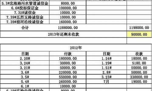 热卷保证金明细表(热卷期货一手保证金)_https://www.lvsezhuji.com_期货喊单_第2张