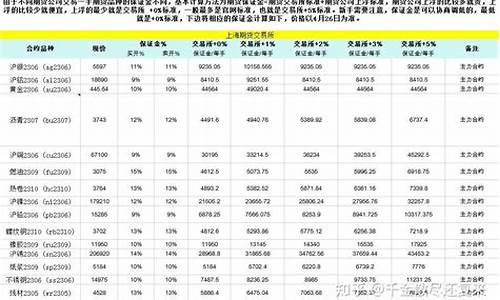 华尔街道指期货保证金明细表(华尔街期货交易系统)_https://www.lvsezhuji.com_期货喊单_第2张