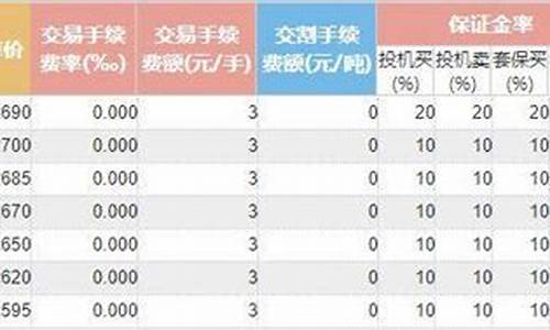 大麦财经沪锌的手续费_https://www.lvsezhuji.com_EIA直播喊单_第2张