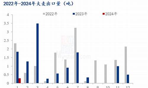 大麦财经2024棕榈油期货喊单直播(大麦财经国际期货喊单直播间)_https://www.lvsezhuji.com_期货喊单_第2张