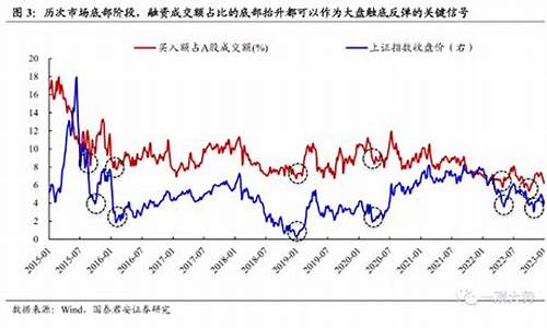 华尔街沪银保证金怎么算(华尔街金融证券有限公司)_https://www.lvsezhuji.com_期货喊单_第2张