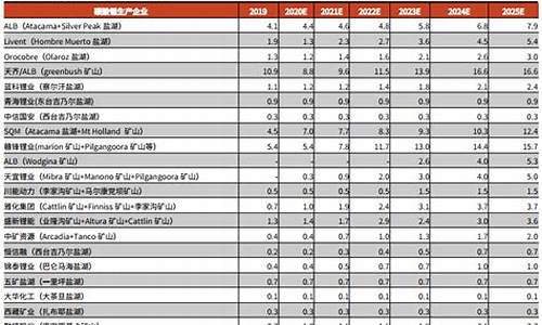 华尔街2025碳酸锂期货直播(碳酸锂期货行情)_https://www.lvsezhuji.com_EIA直播喊单_第2张