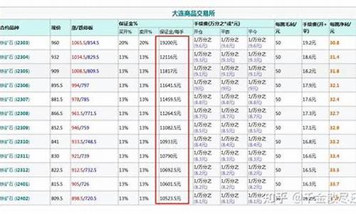 铁矿石的保证金(铁矿石的保证金比例是多少)_https://www.lvsezhuji.com_国际期货直播喊单_第2张