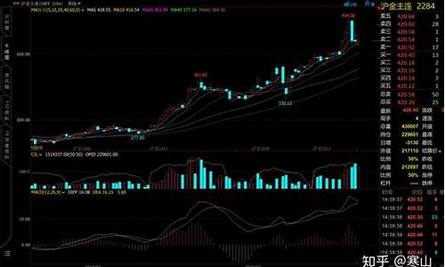 黄金白银期货手续费最低多少(黄金白银期货选哪个交易所)_https://www.lvsezhuji.com_黄金直播喊单_第2张