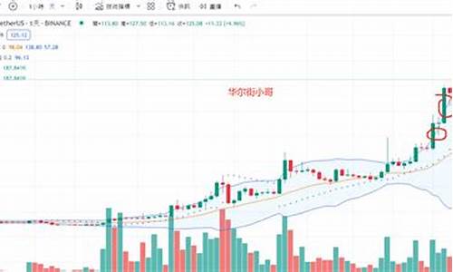 华尔街焦炭EIA喊单直播间_https://www.lvsezhuji.com_期货喊单_第2张