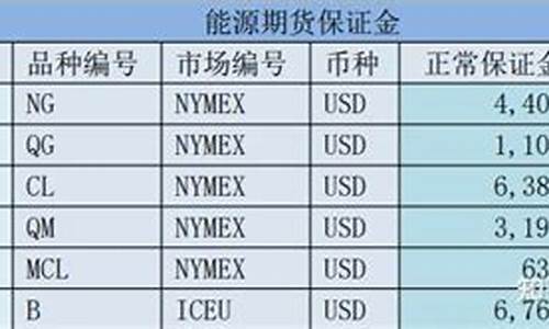 2025原油保证金(原油保证金怎么算)_https://www.lvsezhuji.com_黄金直播喊单_第2张