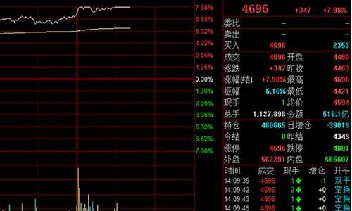 华尔街焦煤开户(焦煤期货可以网上开户)_https://www.lvsezhuji.com_国际期货直播喊单_第2张